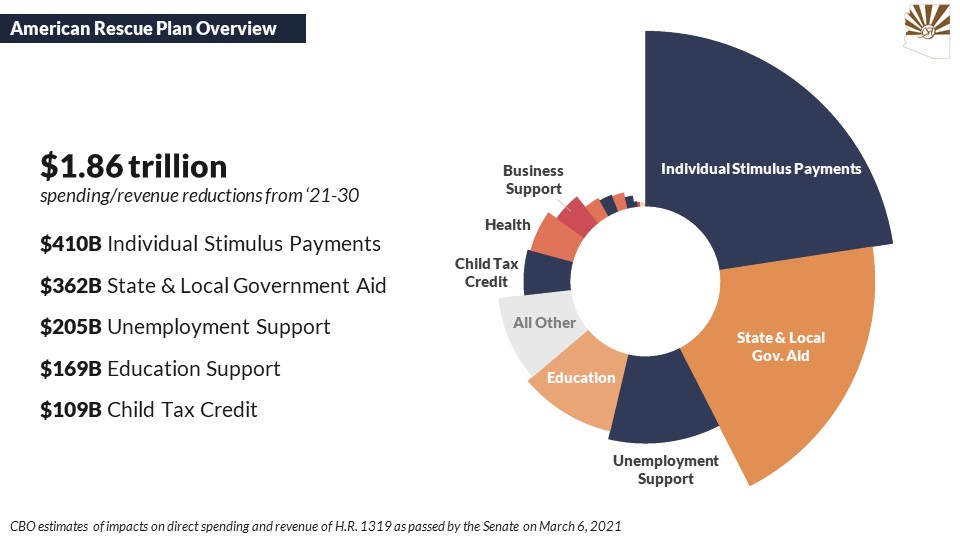 American Rescue Plan Act County Supervisors Association Of Arizona